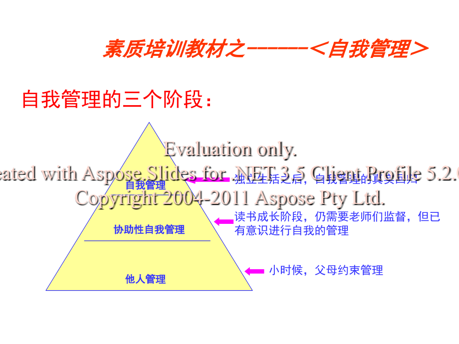 成功的自我管理教案资料.ppt_第2页