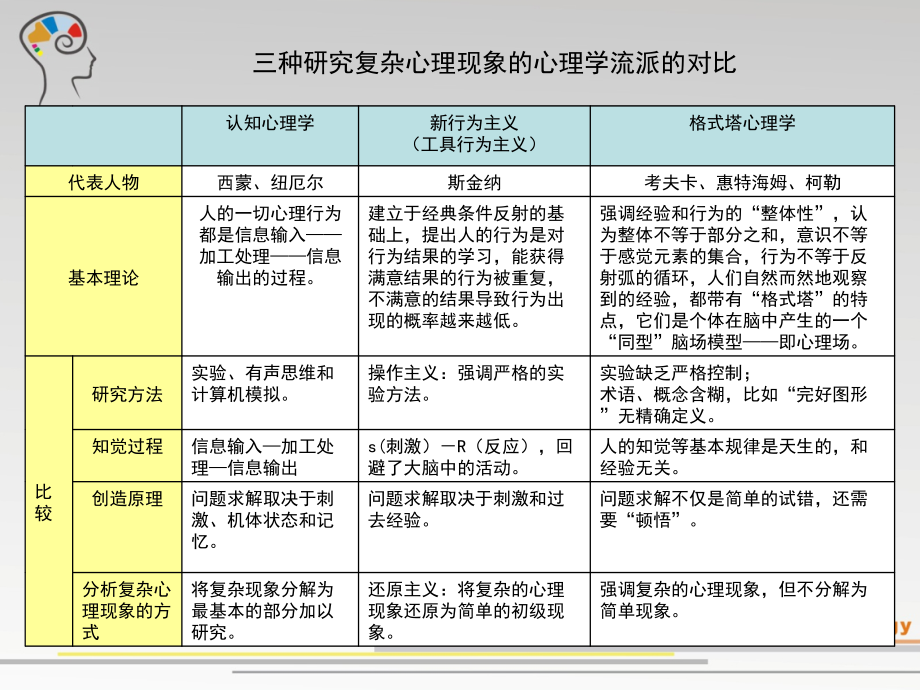 设计心理学三教学教材.ppt_第3页