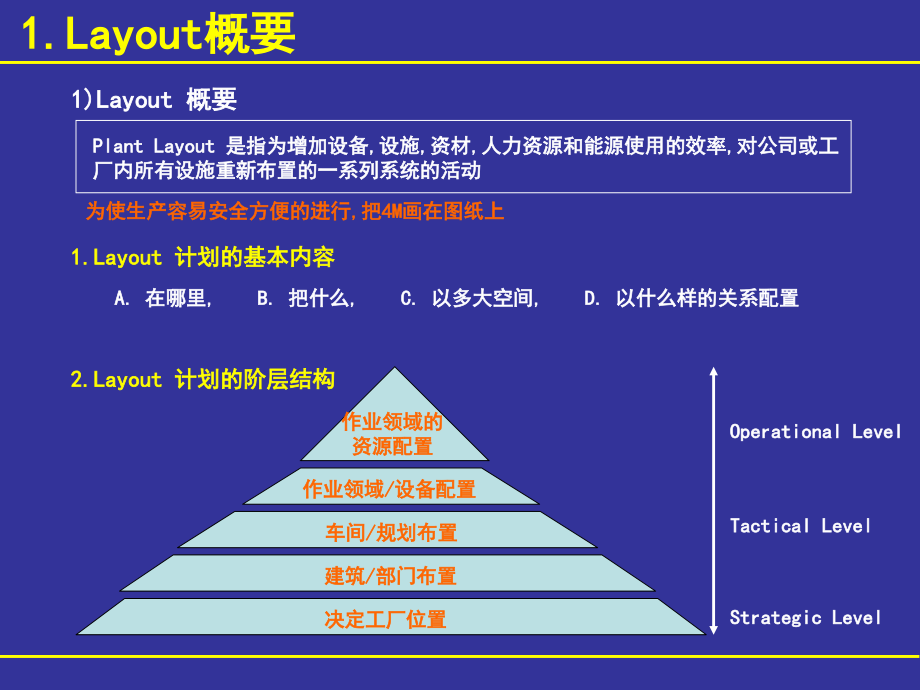 工厂布局分析与设计复习过程.ppt_第2页