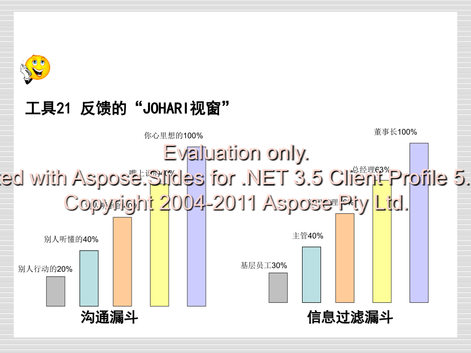 成功自我管理的29个工具(下)复习课程.ppt_第2页