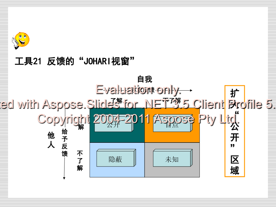 成功自我管理的29个工具(下)复习课程.ppt_第3页