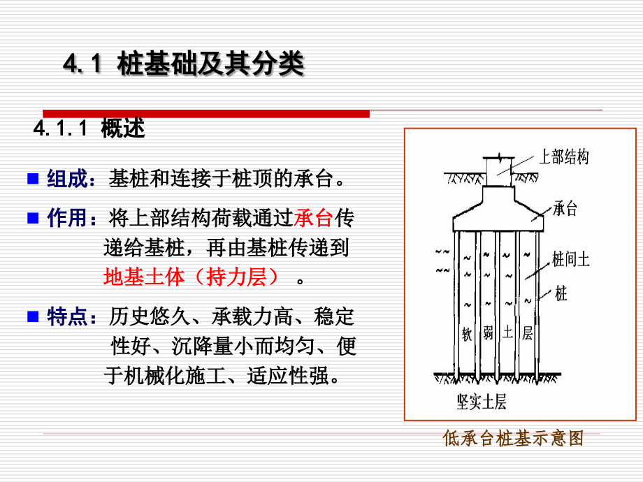 基础工程-赵明华-第四章教学内容.ppt_第2页