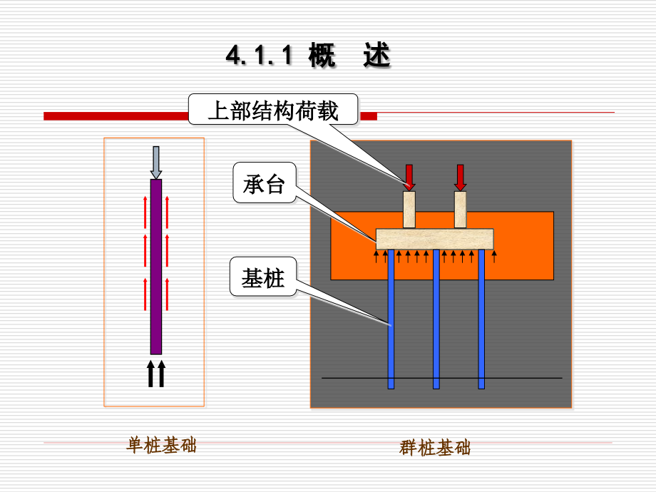 基础工程-赵明华-第四章教学内容.ppt_第3页