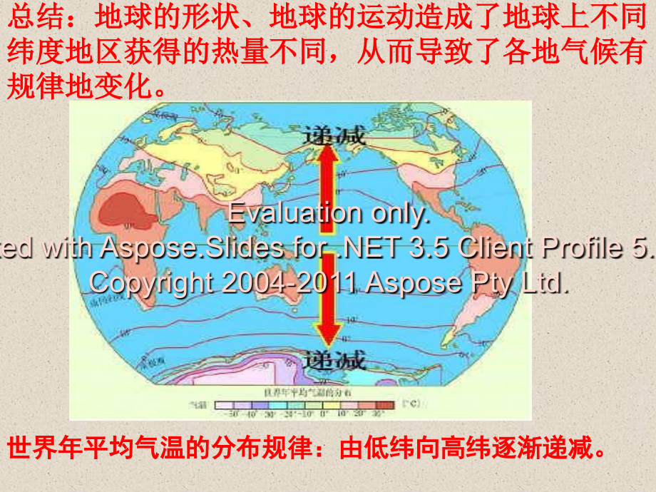 湘教版地理中考复习09-影响气候的因素复习过程.ppt_第3页