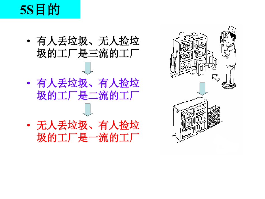 7S现场照片讲课讲稿.ppt_第2页