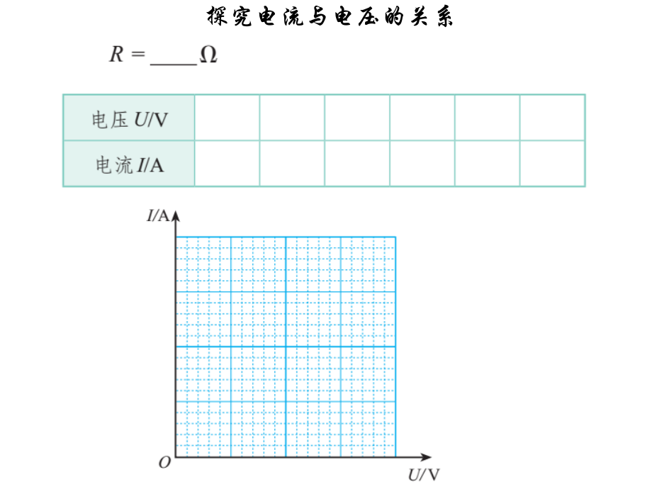 电流与电压和电阻的关系共24页PPT培训讲学.ppt_第2页