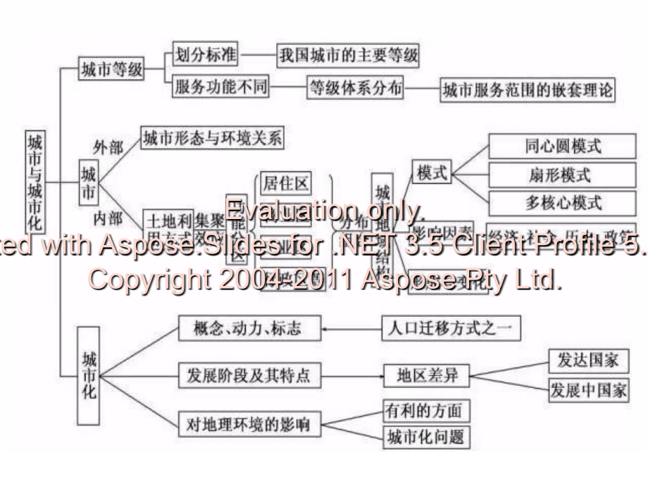 思维导图47193教程文件.ppt_第2页