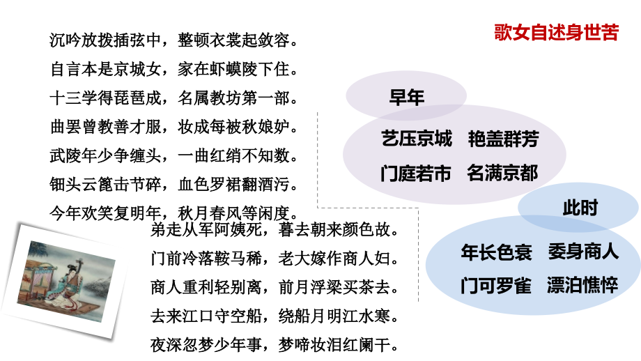 琵琶行-微课课件讲课讲稿.ppt_第3页