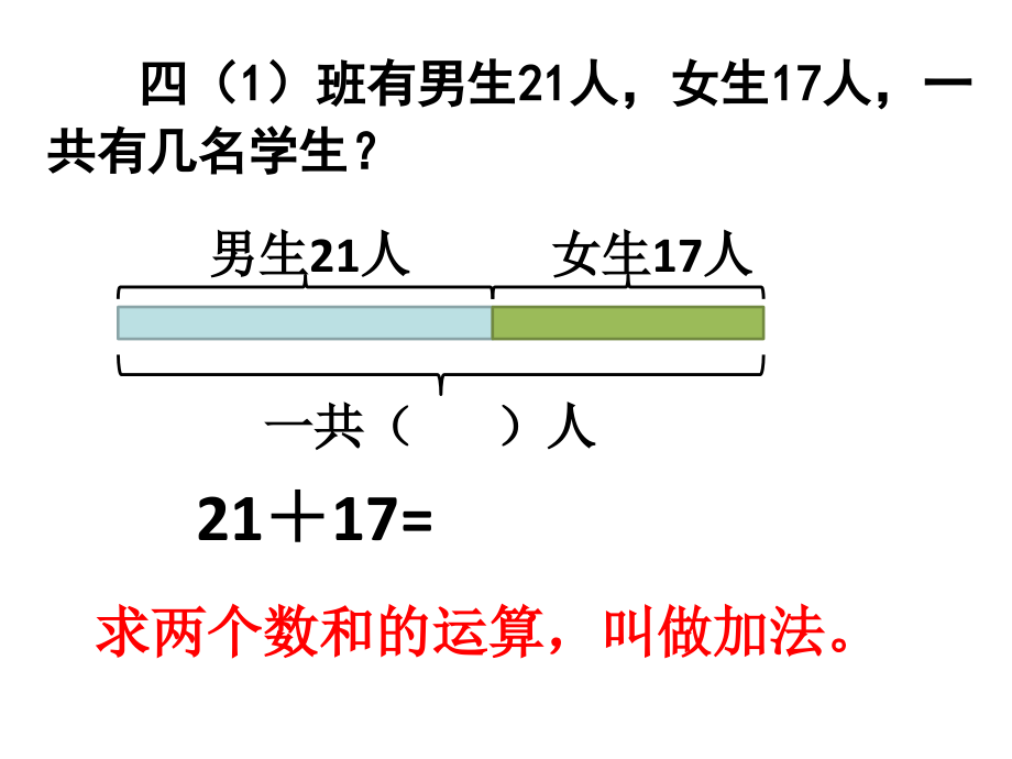 新人教版数学四年级下册加减法的意义和各部分间的关系说课材料.ppt_第2页