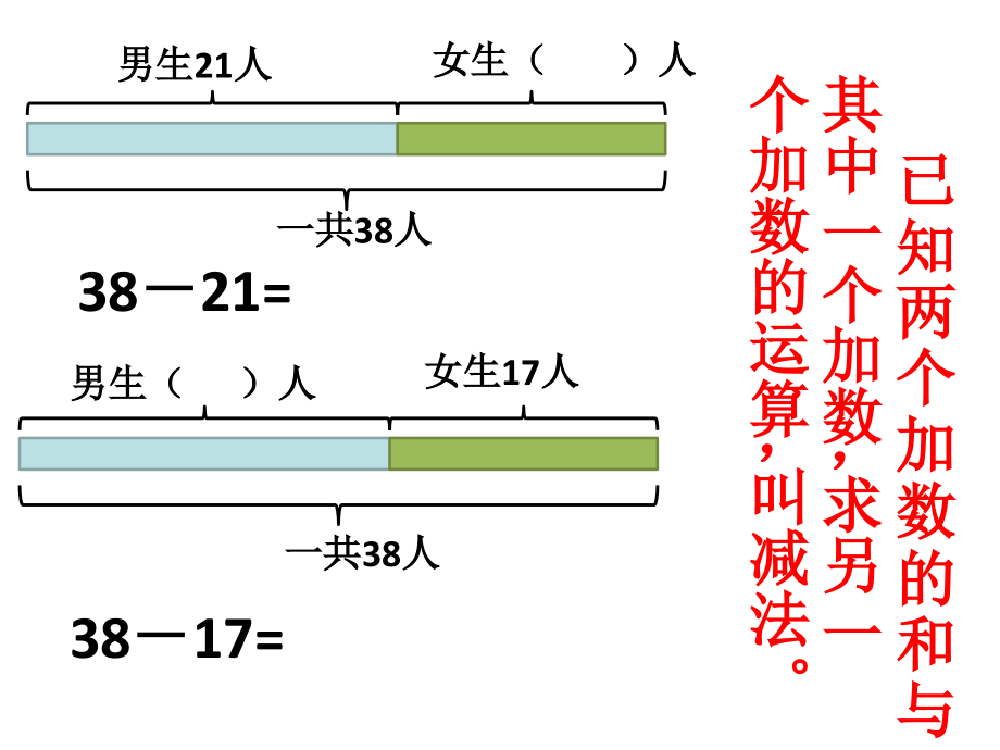 新人教版数学四年级下册加减法的意义和各部分间的关系说课材料.ppt_第3页