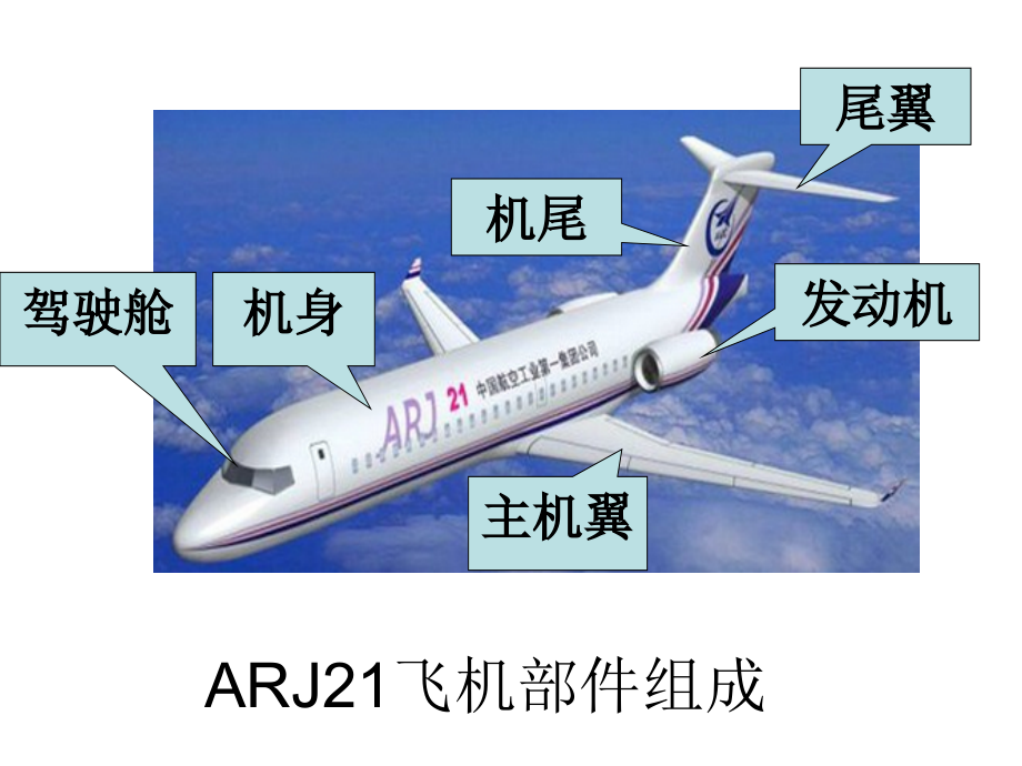 ARJ21飞机部件和功能教学文稿.ppt_第3页