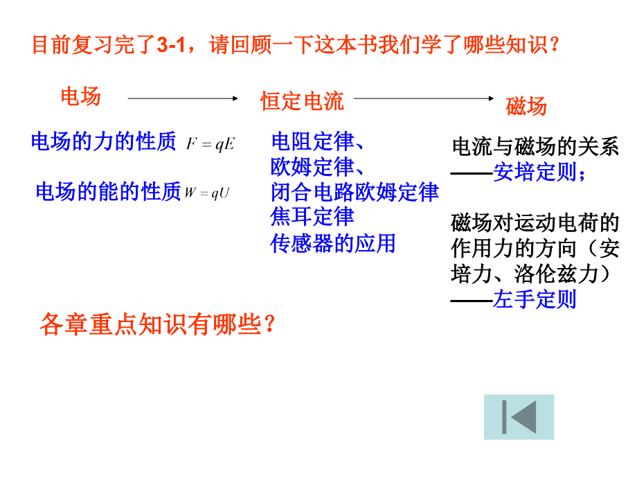 电磁学知识在生产生活中的应用举例分解教学内容.ppt_第3页