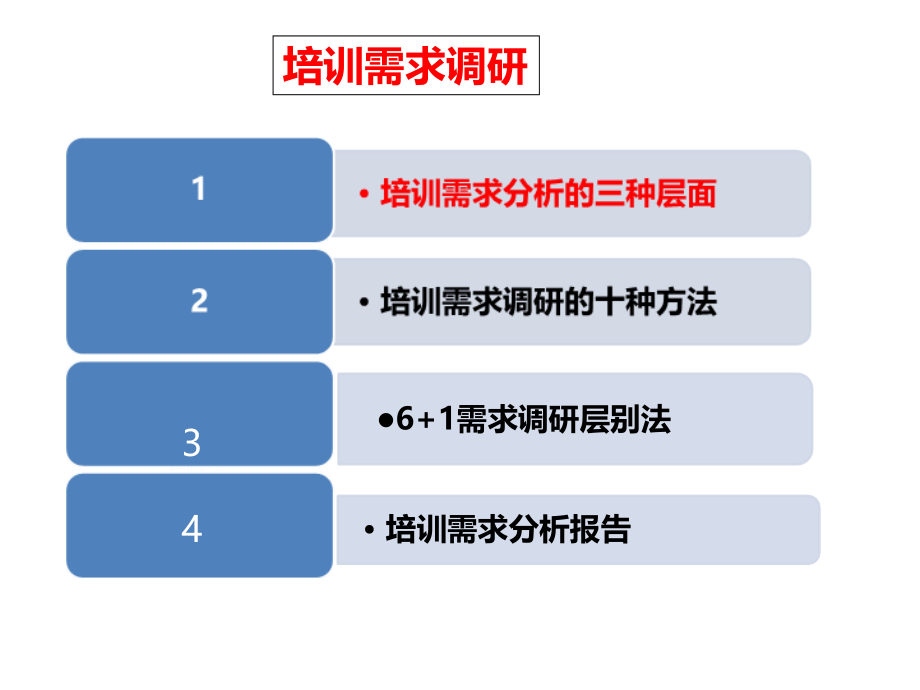 培训需求分析及评估教学内容.ppt_第3页