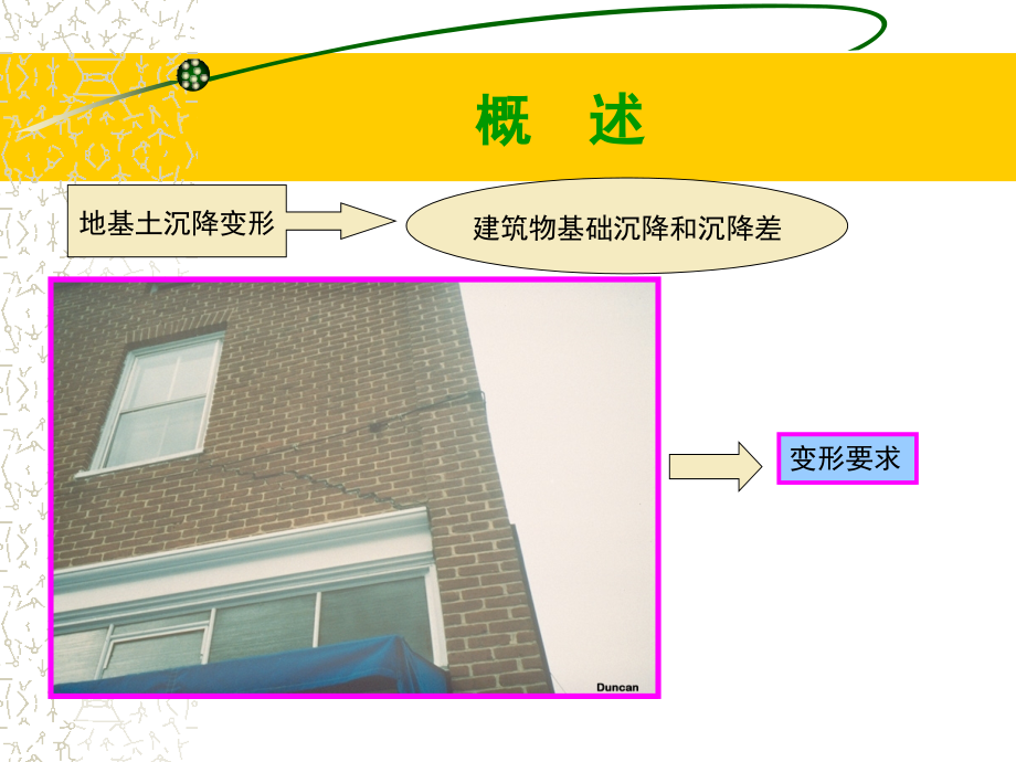 土力学与基础工程-第六章-地基承载力学习资料.ppt_第2页