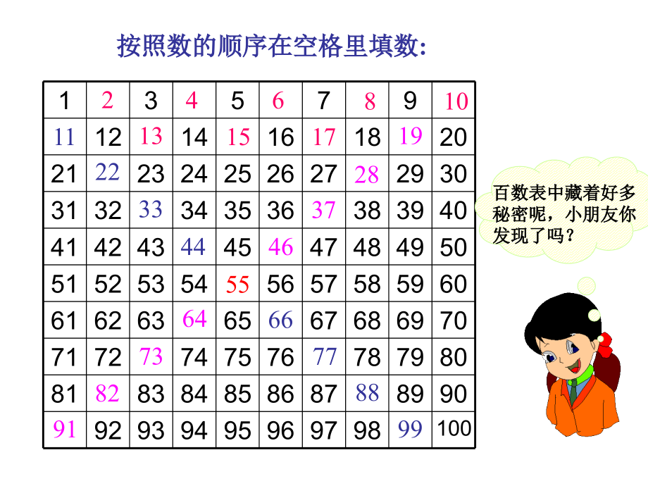 人教版一年级下册数学100以内数的顺序比较大小课件资料讲解.ppt_第3页