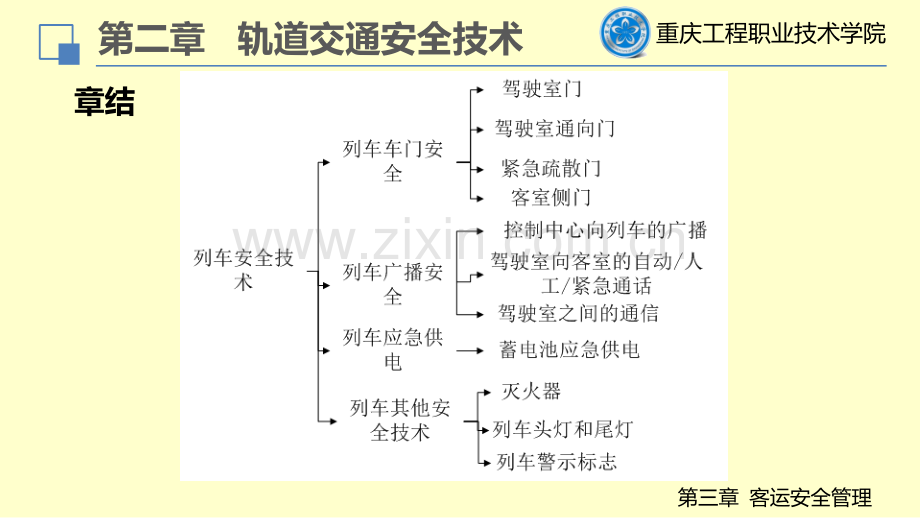 城市轨道交通运营安全管理第三章课件——马颖资料讲解.pptx_第1页