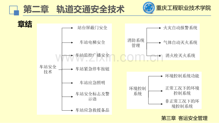 城市轨道交通运营安全管理第三章课件——马颖资料讲解.pptx_第2页