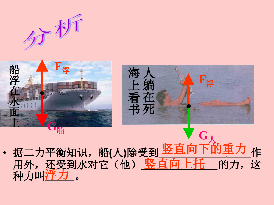 《浮力》ppt课件教学文稿.ppt_第2页