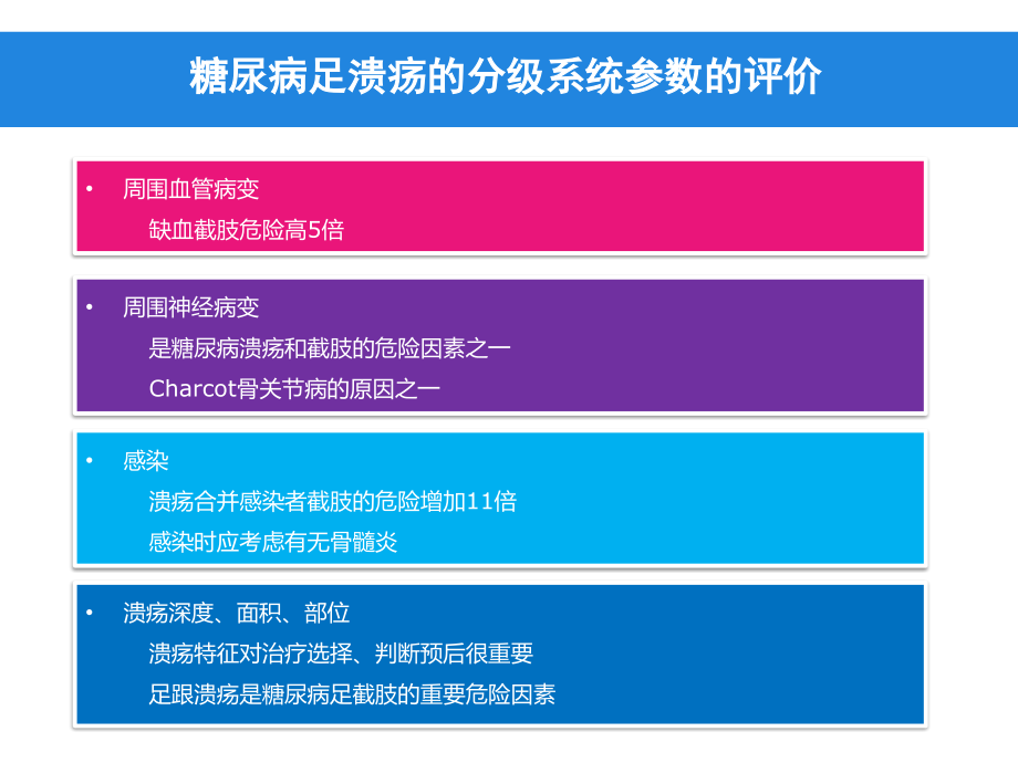 糖尿病足分级、溃疡感染的诊断及抗生素选择教学内容.ppt_第3页