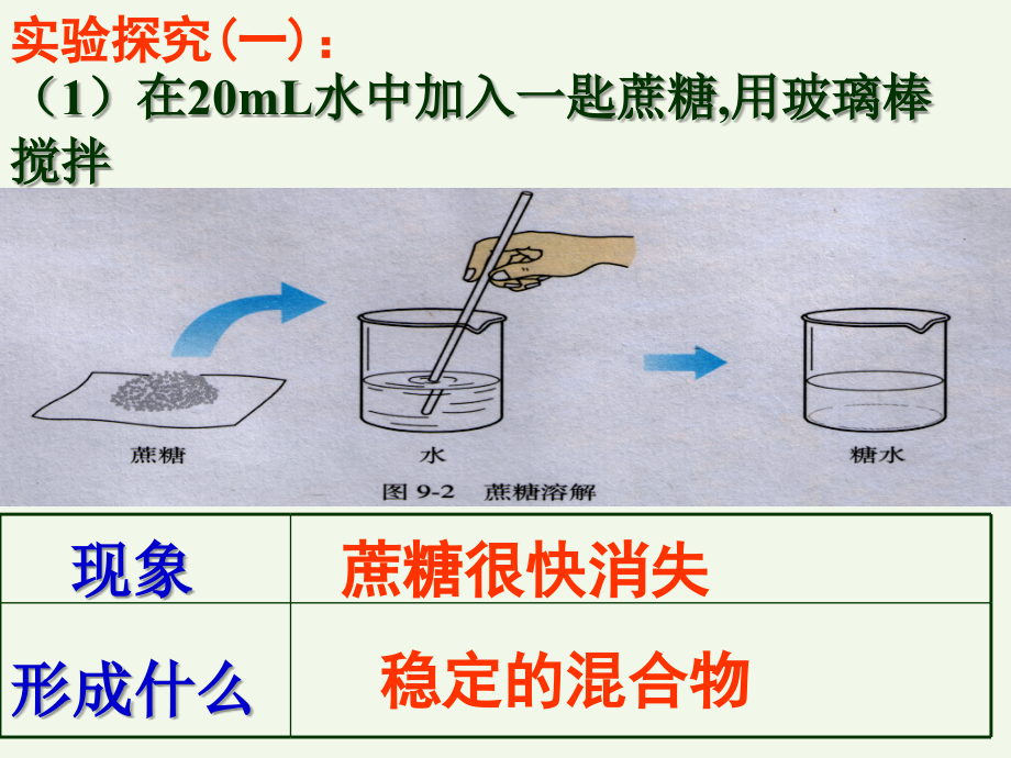 溶液的形成课件说课讲解.ppt_第3页