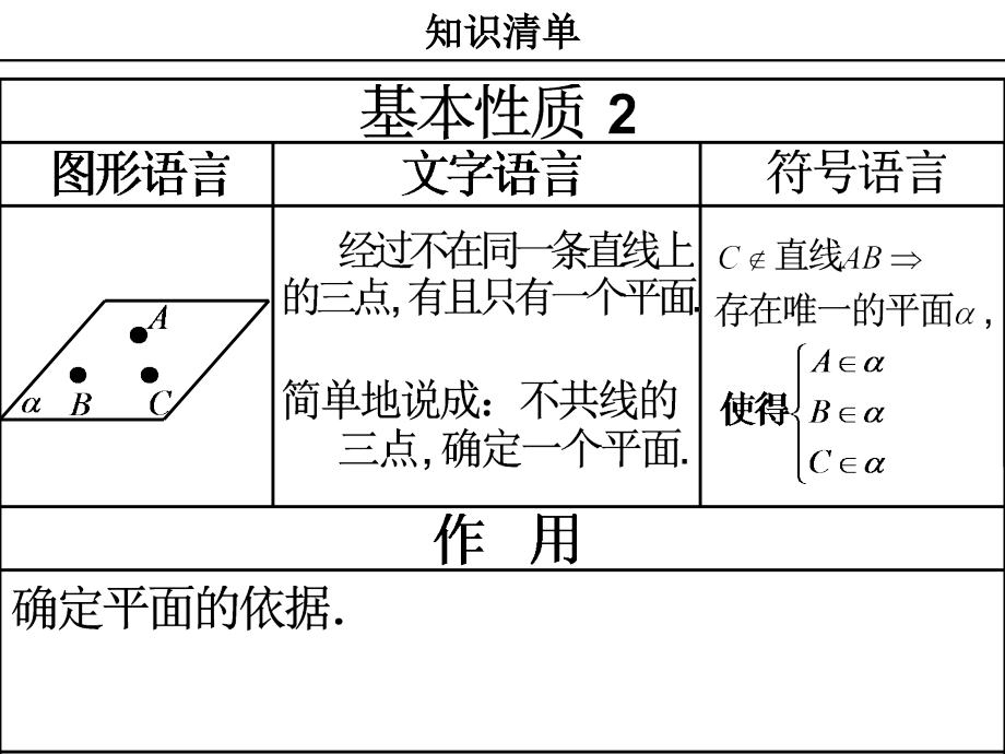 立体几何定理大全只是分享.ppt_第3页