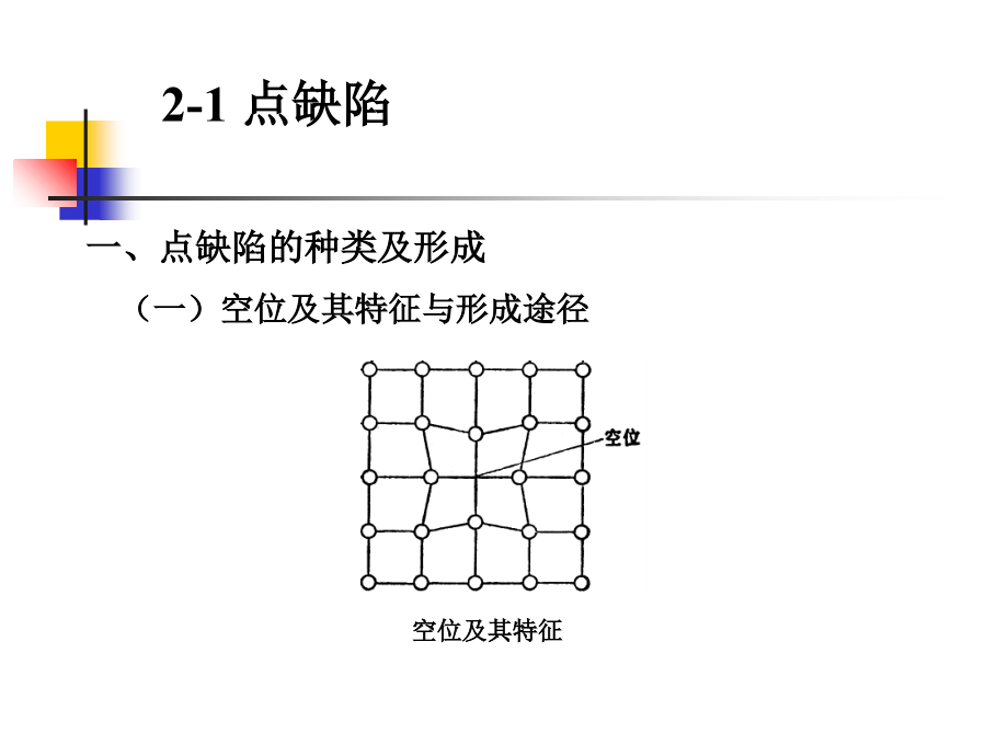 第二章-晶体缺陷资料讲解.ppt_第2页