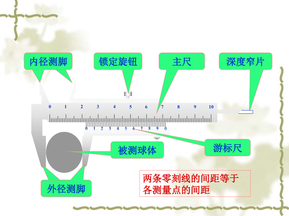 实验一测金属丝的电阻率电子教案.ppt_第3页