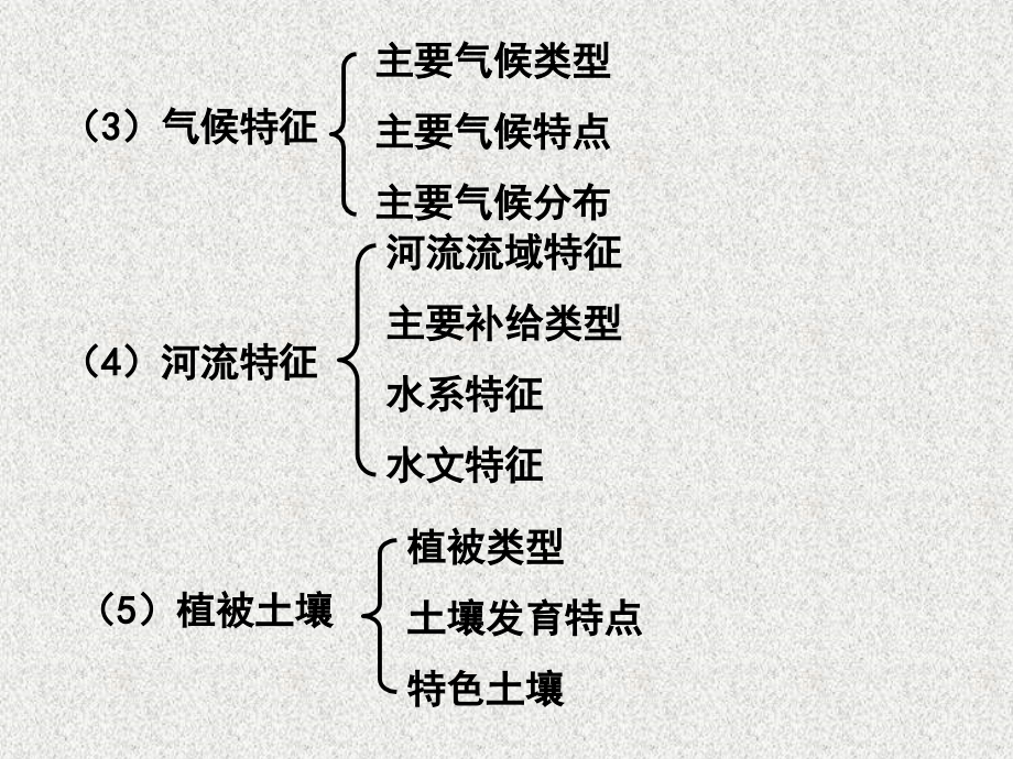 区域地理亚洲区域概述学习资料.ppt_第3页