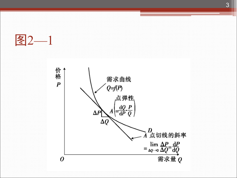 管理经济学(吴德庆-第六版)第二章-需求分析要点教学文稿.ppt_第3页