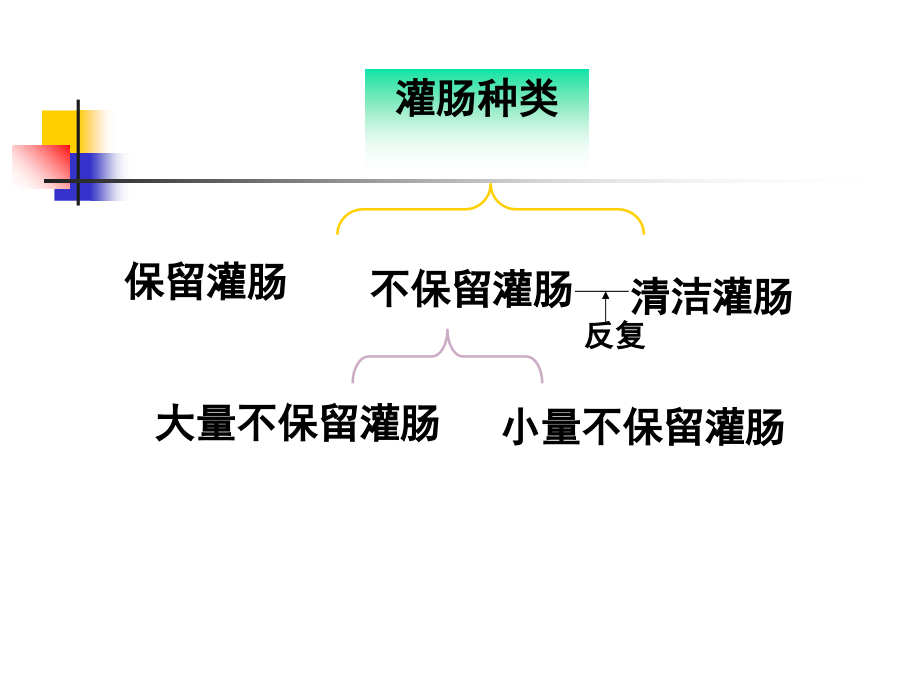 灌肠课件讲解学习.ppt_第2页