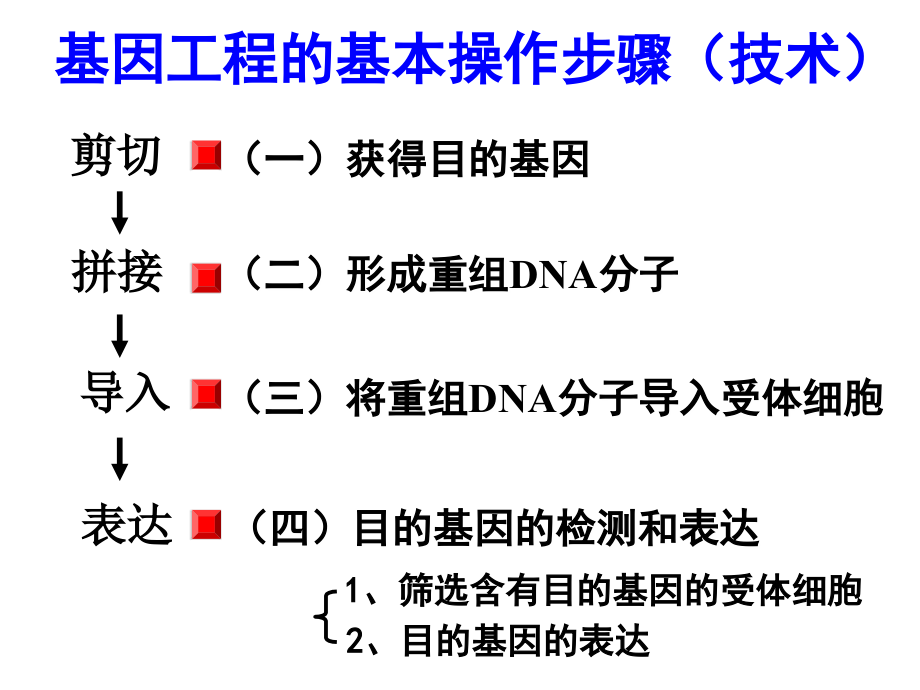 基因工程的原理和技术教学文案.ppt_第2页