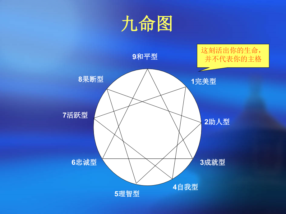 九型人格(全)说课讲解.ppt_第3页