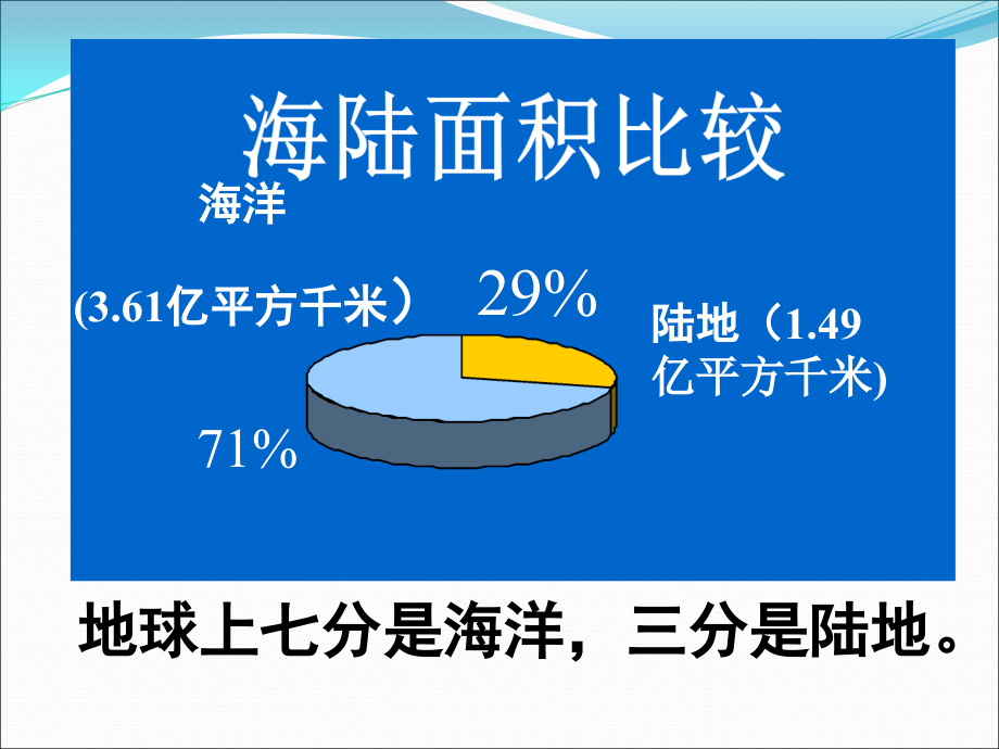 区域地理-世界陆地和海洋(优质课竞赛课件)教学文案.ppt_第3页