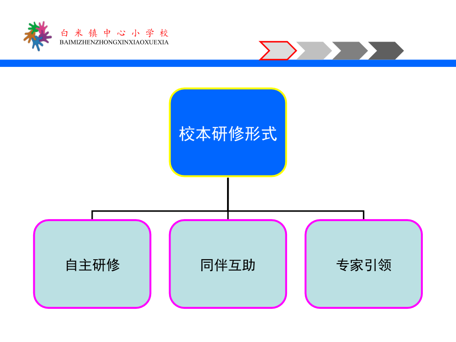 校本研修汇报材料教学教材.ppt_第2页