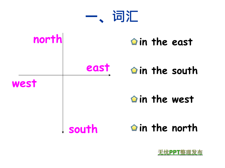 新概念英语第一册第53课课件教学文案.ppt_第2页