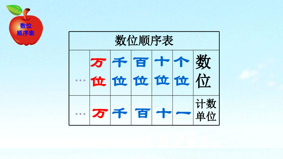 苏教版二年级下认识万以内的数整理与复习(一)备课讲稿.pptx_第3页