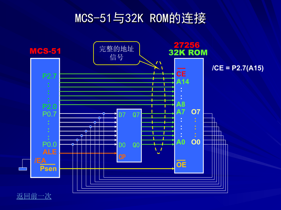 单片机入门-必读-第三章doc资料.ppt_第3页