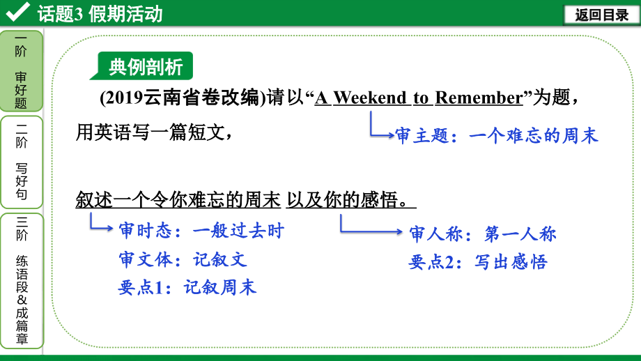 2020年中考英语作文指导话题3--假期活动doc资料.pptx_第3页