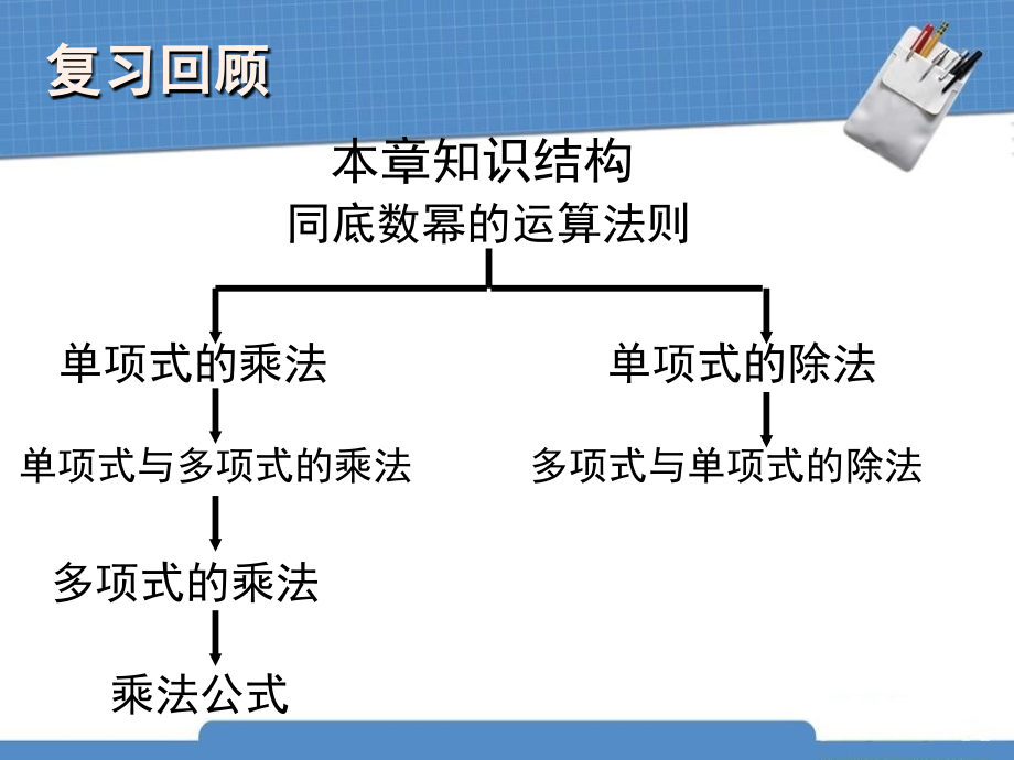 北师大版七年级数学下册-第1章-整式的乘除-第一章-回顾与思考教程文件.ppt_第2页