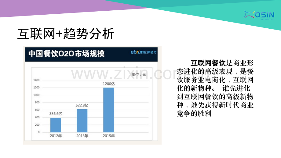 互联网+智慧餐饮解决方案-新培训课件.ppt_第3页