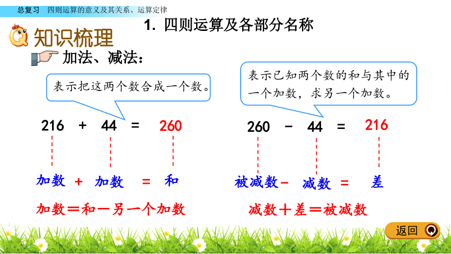 新人教版四年级数学下册-第10单元《总复习》教学课件说课讲解.pptx_第3页