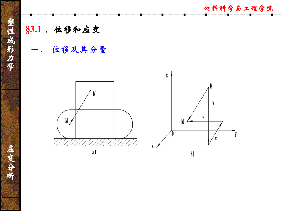 3第三章(应变分析)说课材料.ppt_第3页