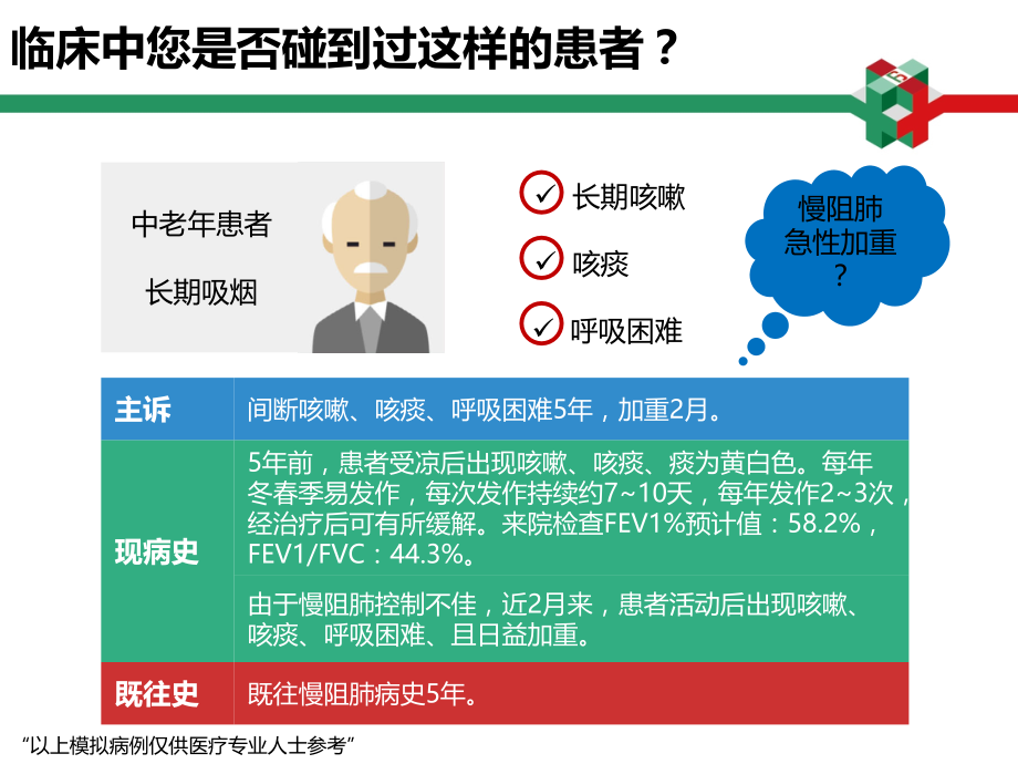 慢阻肺从急性加重期到稳定期的全程管理(1)只是分享.ppt_第3页