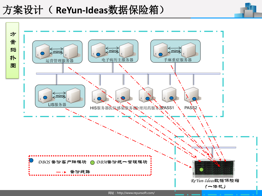 容灾备份解决方案讲课稿.ppt_第2页