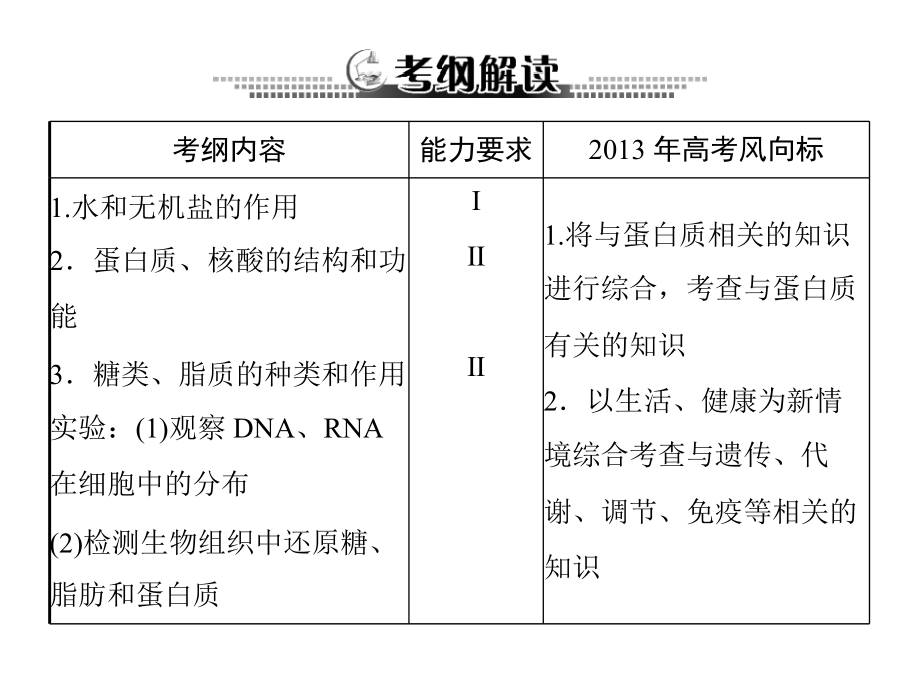 生物高考复习课件：必修1-第2章-第1、5节-细胞中的元素和化合物、细胞中的无机物教学提纲.ppt_第2页