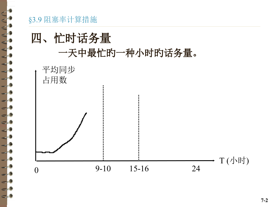 阻塞率的计算方法.pptx_第2页