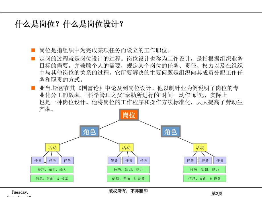 精编岗位管理体系5大要素全解读91页资料上课讲义.ppt_第2页