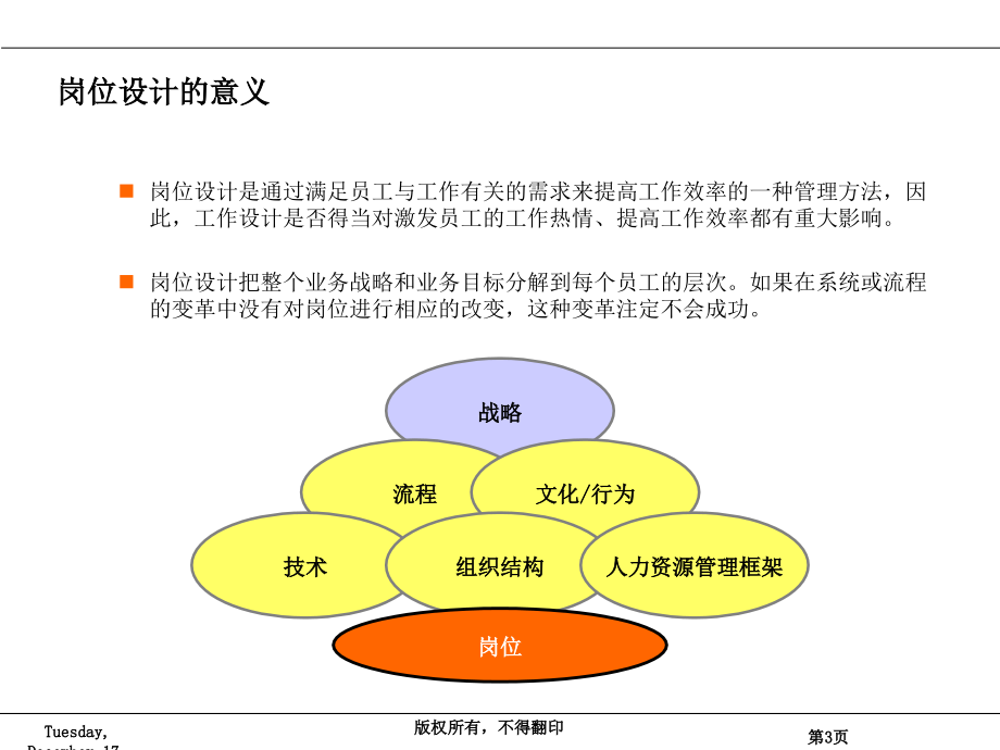 精编岗位管理体系5大要素全解读91页资料上课讲义.ppt_第3页