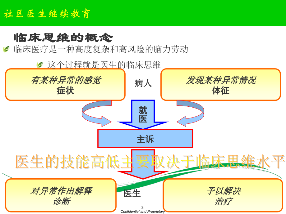 4.全科医生的临床思维备课讲稿.ppt_第3页