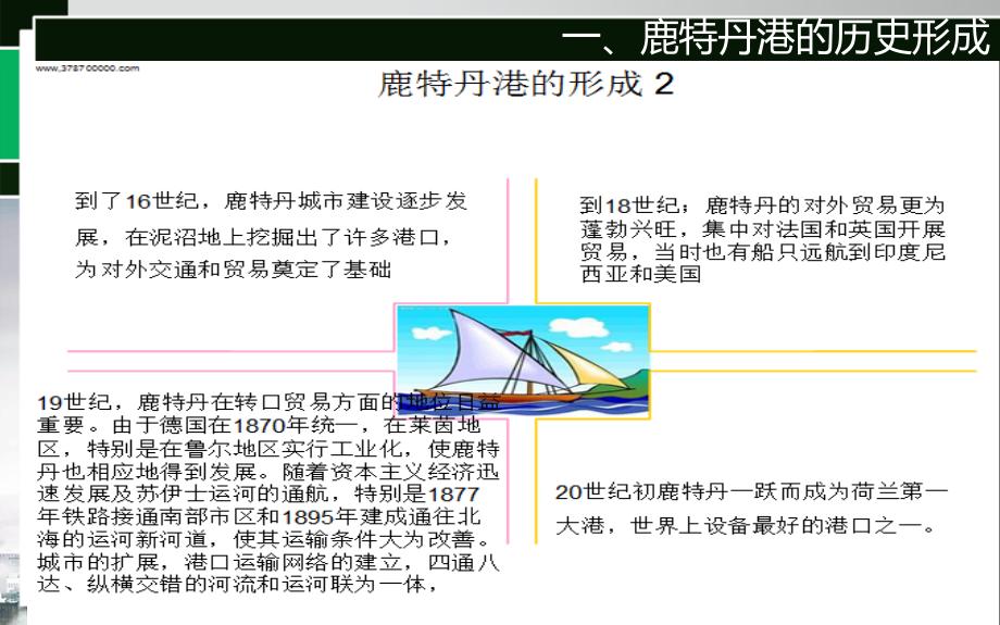 鹿特丹港港口分析教学提纲.ppt_第2页